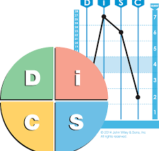 disc myths disc graphs